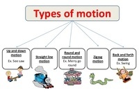 projectile motion - Class 1 - Quizizz