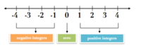 Writing Numbers 0-10 - Class 6 - Quizizz