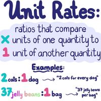 Unit Rates - Year 8 - Quizizz