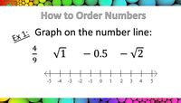 Graphing Irrational Numbers on a Number Line