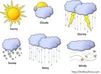 Weather & Seasons - Grade 3 - Quizizz