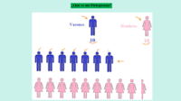 Scaled Pictographs - Class 1 - Quizizz