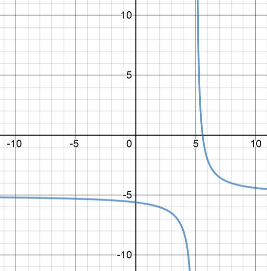 Characteristics of Function Graphs | Mathematics - Quizizz