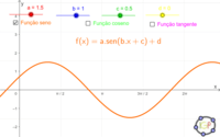 segundas derivadas de funções trigonométricas - Série 2 - Questionário