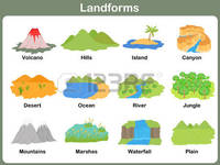 Landforms