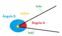 ángulos inscritos - Grado 5 - Quizizz