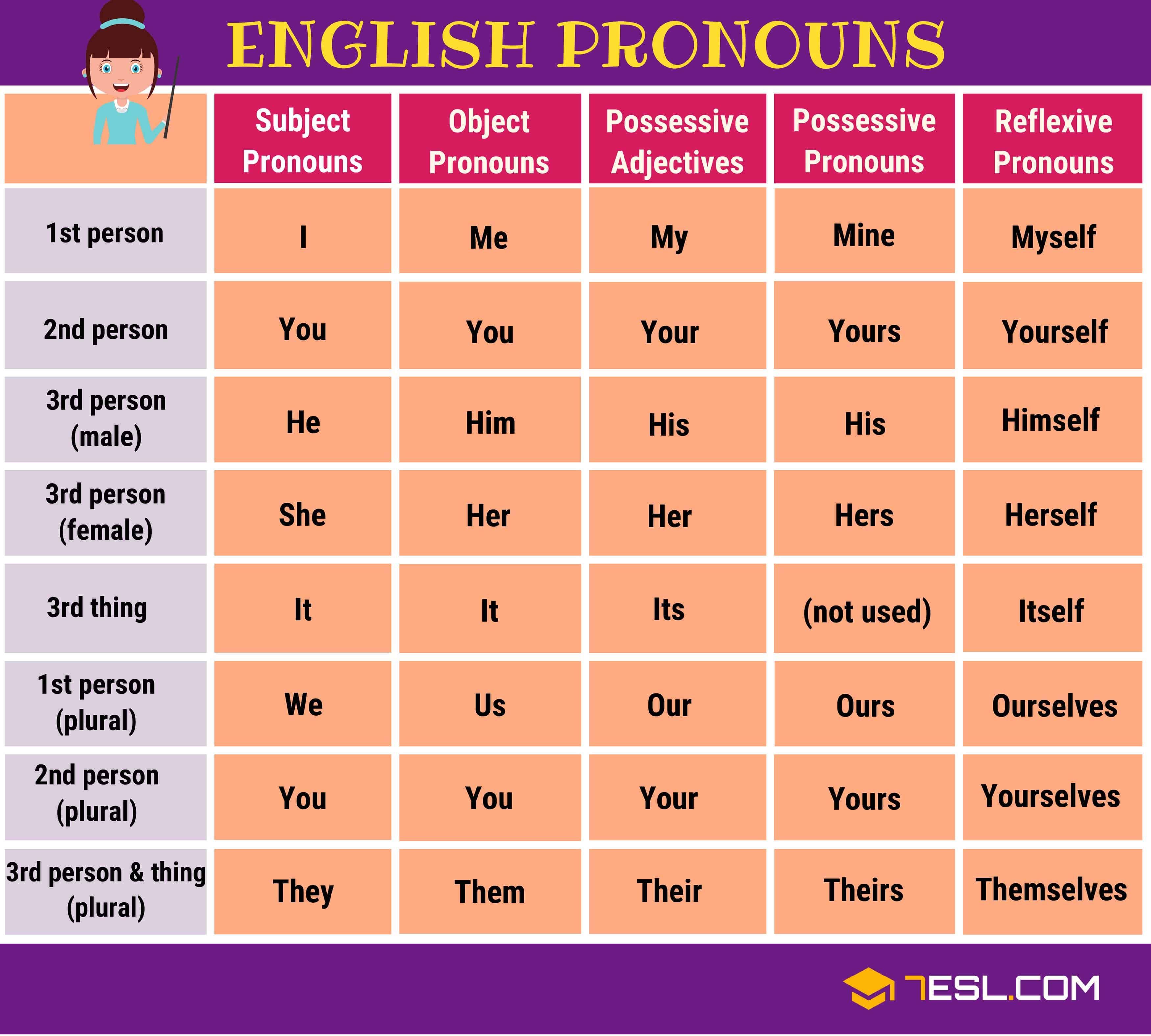 Cases Of Noun And Pronoun