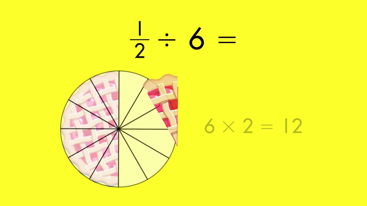 dividing-unit-fractions-connecting-to-multiplication-quiz-quizizz