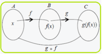 grafik fungsi sinus - Kelas 11 - Kuis