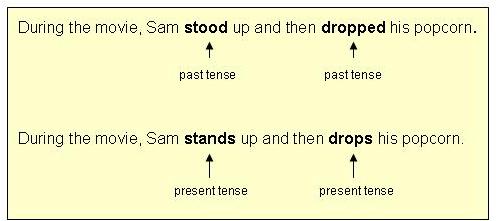 verb-tense-agreement-english-quizizz