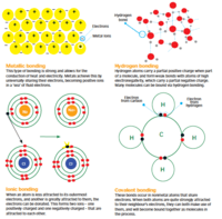 chemical bonds - Class 9 - Quizizz