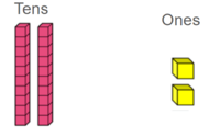 Fundamentals and Building Blocks - Class 2 - Quizizz