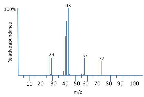 mass-spectroscopy-quizizz