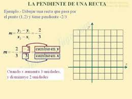 Forma pendiente-intersección - Grado 3 - Quizizz