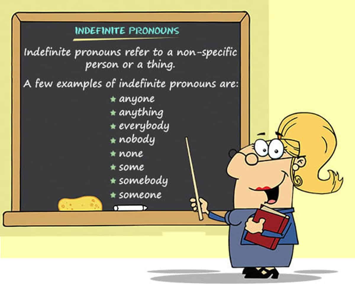 Indefinite Pronouns Quiz | Quizizz