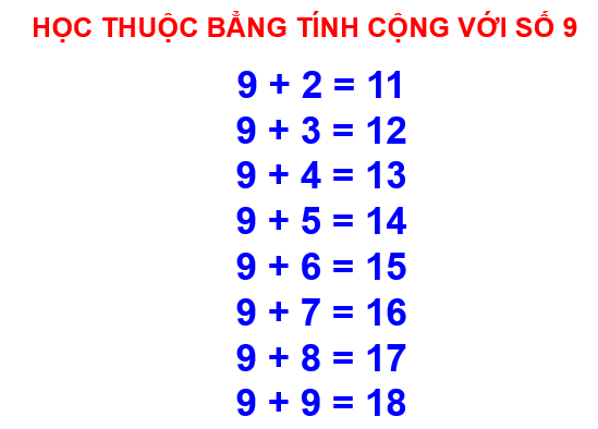 Tính chất của số mũ - Lớp 2 - Quizizz