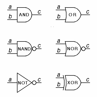 Logic Gates & Circuits | 535 plays | Quizizz