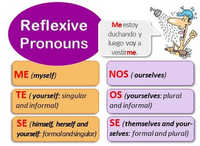 Reflexive Pronouns Flashcards - Quizizz