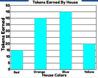 Graphs & Functions - Class 3 - Quizizz