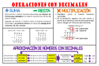 División con números de varios dígitos - Grado 5 - Quizizz