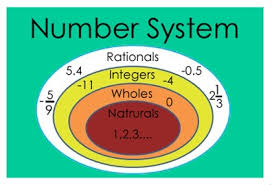 Number  Printable - Class 6 - Quizizz