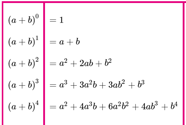 binomial theorem Flashcards - Quizizz