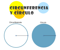 Área y circunferencia de un círculo Tarjetas didácticas - Quizizz