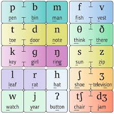 Consonant Spellings | Quizizz