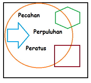 Persen Masalah - Kelas 3 - Kuis