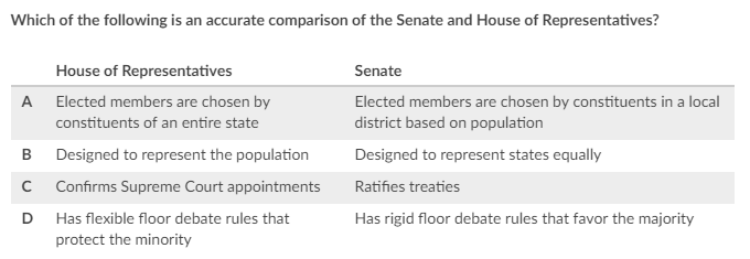 house of representatives and senate comparison