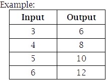 8th Grade Input/Output Tables | 52 plays | Quizizz