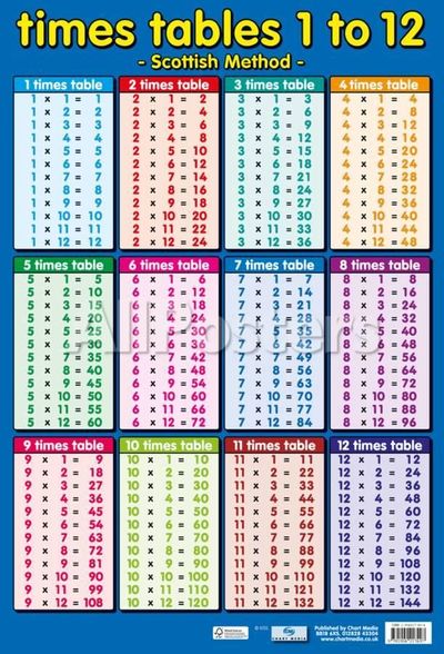 multiplication-table-1-to-12-quizizz