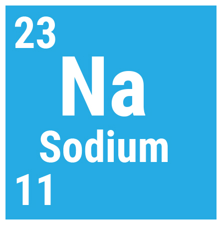 Sodium Quiz | 56 plays | Quizizz