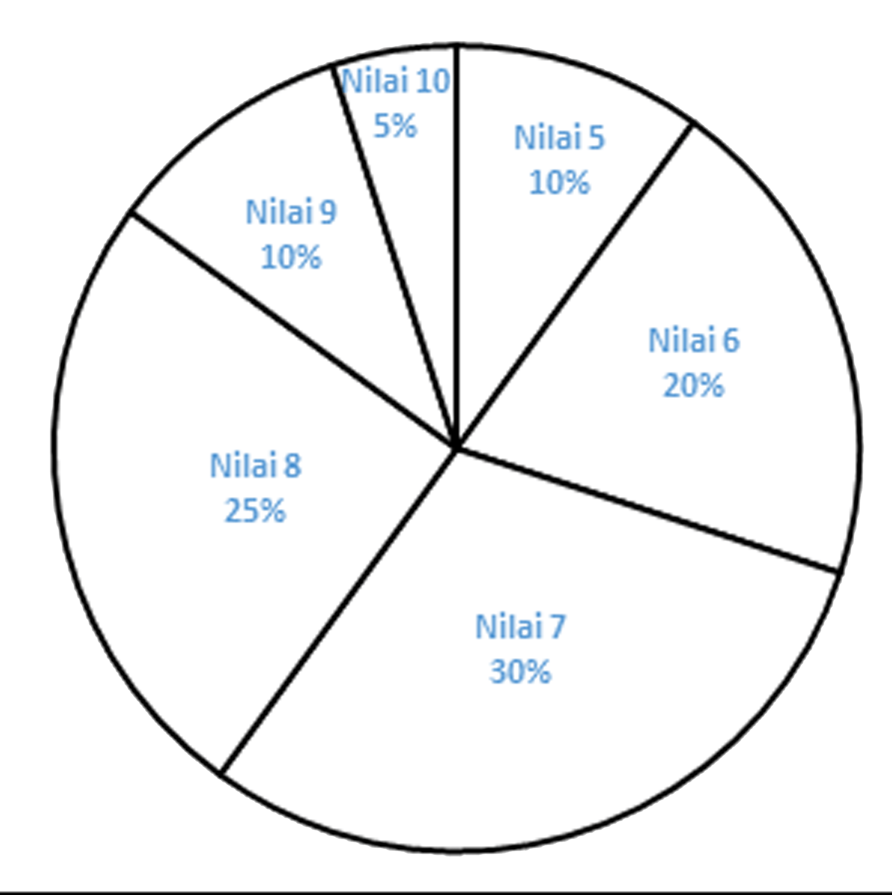 Diagram Di Samping Menggambarkan Hasil Ulangan Matematika Siswa Kelas ...