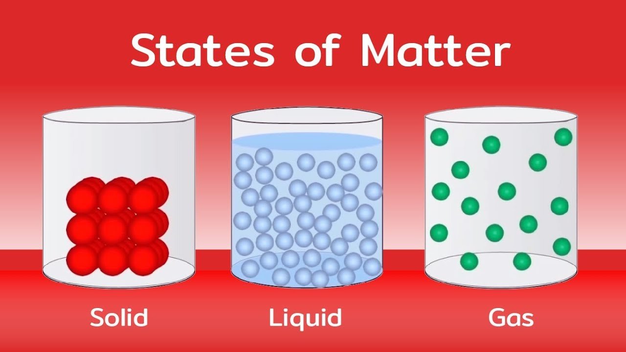 sc-5-p-8-1-states-of-matter-science-quizizz