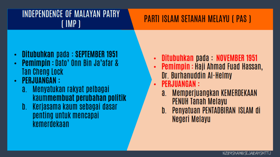 Sejarah Tingkatan 4 Bab 7 5 Kerjasama Politik Quizizz