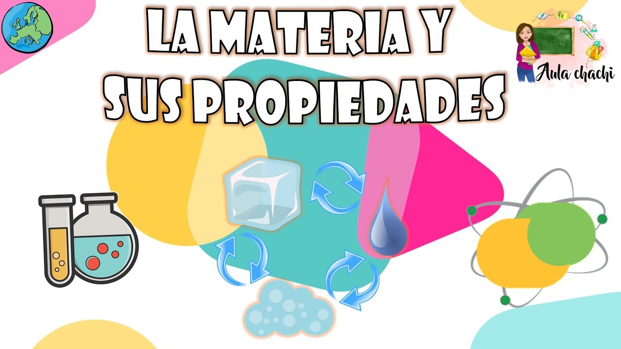 Propiedades de la materia - Grado 9 - Quizizz