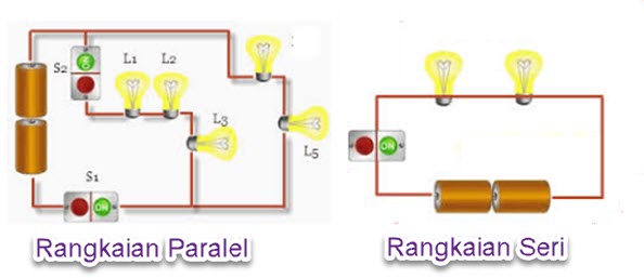 resistor seri dan paralel - Kelas 11 - Kuis