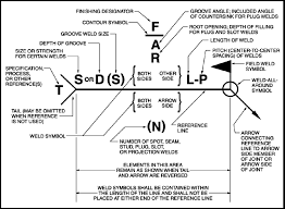 Welding Symbol and Blueprint review | 796 plays | Quizizz