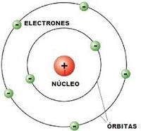 Ondas - Grado 12 - Quizizz