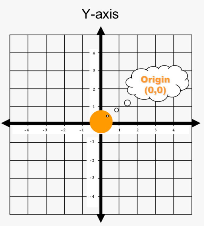 IReady Geometry Review Coordinate Plane Quizizz   6391702e 0cc6 455b 9097 2d3d175e3b1c