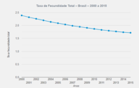 A POPULAÇÃO BRASILEIRA | Geography Quiz - Quizizz
