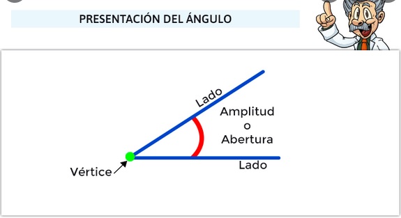 Clasificación de ángulos - Grado 1 - Quizizz