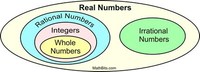 Irrational Numbers - Class 12 - Quizizz