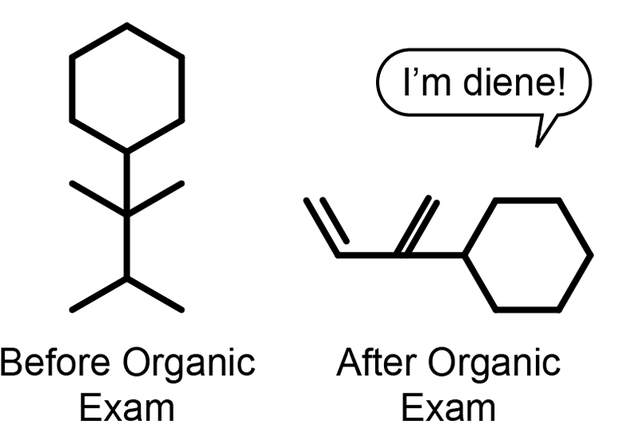 química orgânica Flashcards - Questionário