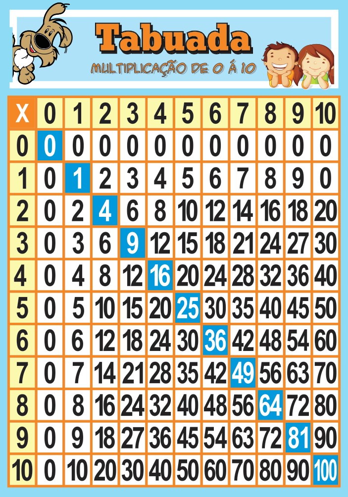 Multiplicação e produtos parciais - Série 3 - Questionário