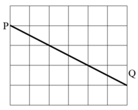 Data Grafik - Kelas 8 - Kuis