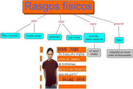 rasgos heredados y adquiridos - Grado 10 - Quizizz