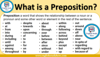 Prepositional Phrases - Class 3 - Quizizz