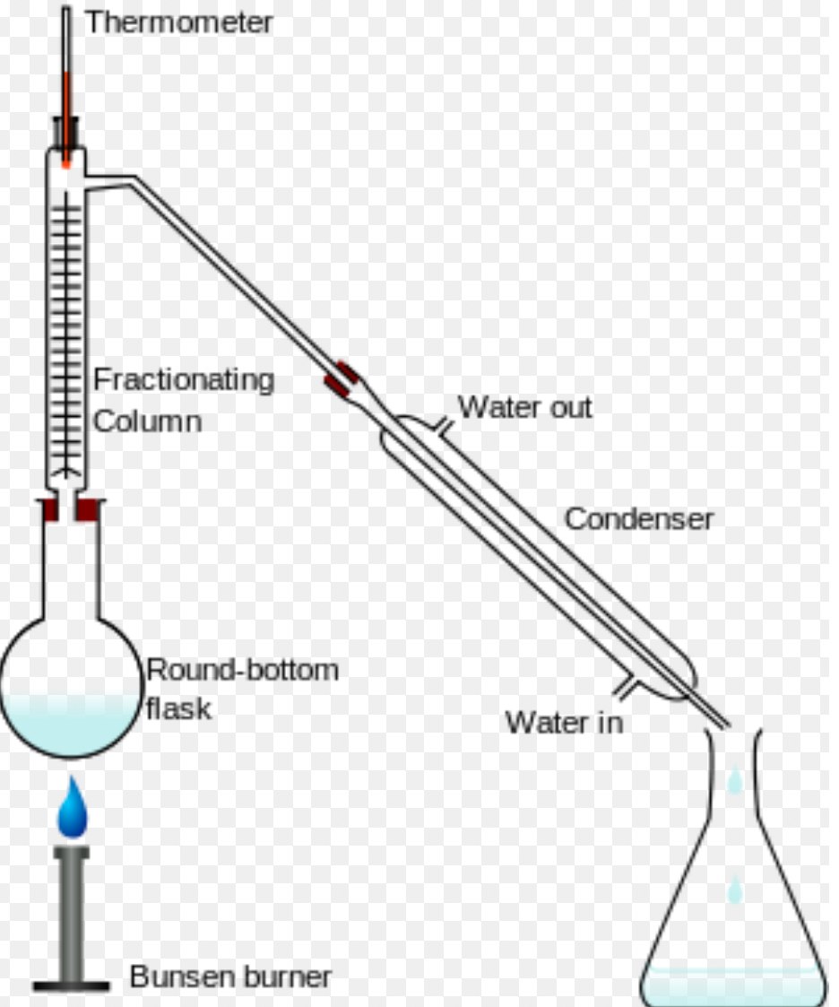 fractional-distillation-886-plays-quizizz